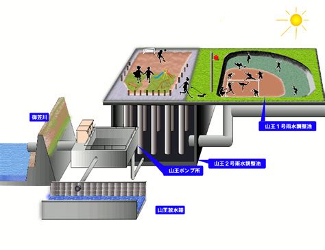 貯水池 近く 家|公園と見間違える調整池の隣の土地はどうなの？家相。